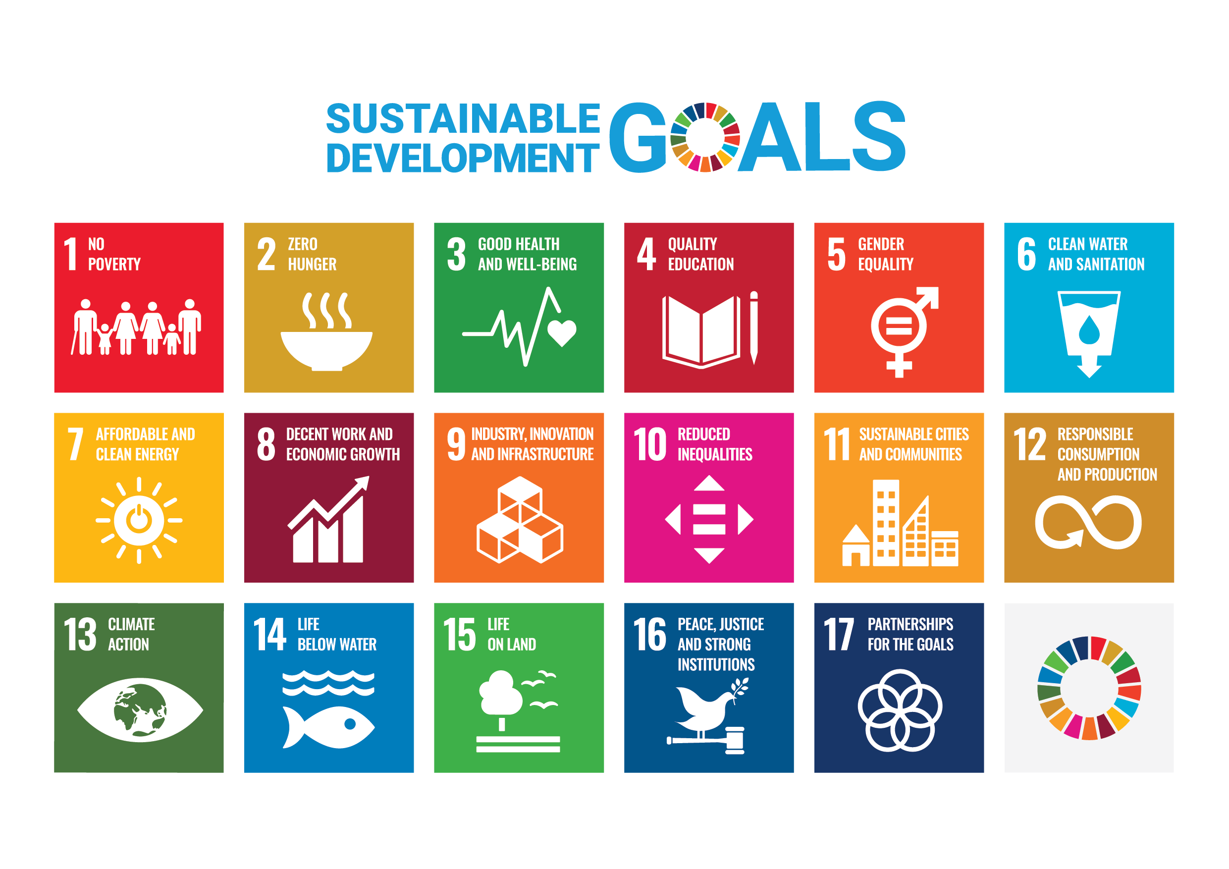 UN Sustainable Development Goals | Oklahoma State University